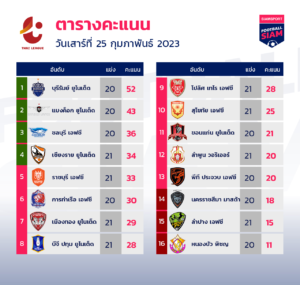 ตารางบอล