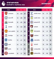 ตารางบอล